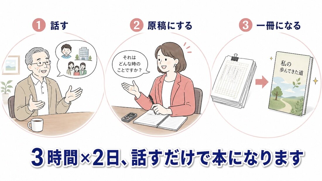 3jikan_hanasu.jpg
